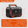 300W Portable Power Station 70200mAh AC Car Solar Generator Backup Energy Storage Battery for Outdoor Camping Travel Emergency Support Wireless Chargi